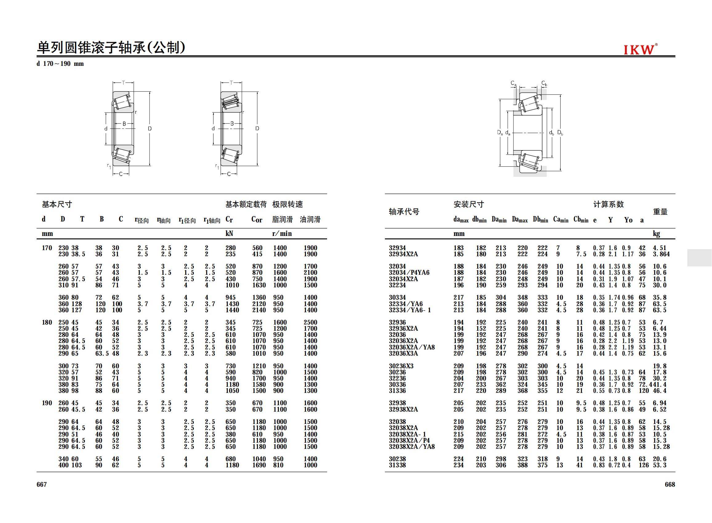 32934 | 
32934X2A | 
32034 | 
32034/P4YA6 | 
32034X2A | 
32234 | 
30334 | 
32334/YA6 | 
32334/YA6-1 | 
32936 | 
32936X2A | 
32036 | 
32036X2A | 
32036X2A/YA8 | 
32036X3A | 
30236X3 | 
30236 | 
30336 | 
31336 | 
32938 | 
32938X2A | 
32038 | 
32038X2A | 
32038X2A-1 | 
32038X2A/P4 | 
32038X2A/YA8 | 
30238 | 
31338 | 
32940 | 
32940X2A | 
32040 | 
32040X2A | 
32040X2A/P4YA8 | 
32040X2A/YA8 | 
30240 | 
32240 | 
32340 | 
30642N1-WTL | 
32944 | 
32944X2A | 
32044 | 
32044/P6-XD | 
32044X2A | 
32044X3 | 
30244 | 
30244A/YA6 | 
30244/HC | 
32244 | 
32344 | 
32948X2A | 
32948X2A/P4 | 
32048 | 
32048/P6-XD | 
32048X2A | 
30248 | 
32248 | 
32248/HC. | 
32348 | 
306/254 | 
30651 | 
32952 | 
32952/P4 | 
32952X2A | 
32952X2A-1 | 
32052 | 
32052/HC | 
32052X2A | 
30252 | 
32252 | 
32252X2/HC | 
30352 | 
32956 | 
32956X2A | 
32056 | 
32056/HC | 
32056X2A | 
306/285 | 
32960 | 
32960X2A | 
32960X3B/P5 | 
32060 | 
32060/HC | 
32060X2A | 
30260 | 
32260/HCYB2 | 
32964X2A | 
32064 | 
32064/HC | 
32064X2 | 
30264 | 
32968 | 
32968/P4 | 
32968X2A | 
32068X3/HCYB2 | 
32068X3/YB2 | 
31068X2 | 
32972 | 
30672/P5 | 
31072X2 | 
30672-1 | 
32976_ | 
31176X2 | 
30680 | 
31980 | 
31980X2 | 
32980 | 
32080 | 
30680-1 | 
31984 | 
31984/HC | 
32984X2 | 
31984/P4 | 
31084X2 | 
31084X2/P5 | 
32084 | 
31184X2 | 
32988X3 | 
32088X2 | 
30692/HC | 
31992X3/HC | 
31992X2 | 
31092X2 | 
30694 | 
319/530X2 | 
306/600 | 
310/600X2 | 
306/610 | 
329/630 | 
306/630 | 
319/710 | 
319/710X2 | 
319/710.5 | 
319/711 | 
306/760/HC | 
306/830/HCYB2 | 
306/830/HCR | 
